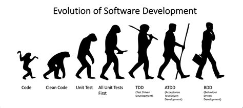 History of Help Desk Software: Evolution and Future .